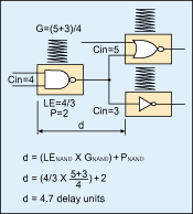 圖1：延遲依賴門的增益，而不是它的精確寄生參數(shù)。