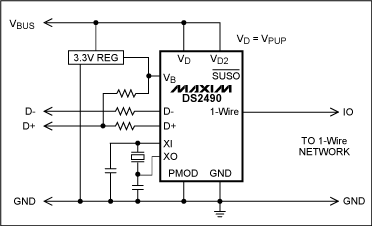 圖7. USB接口1-Wire主機(jī)，該圖為簡(jiǎn)化電路，詳細(xì)電路參見DS2490數(shù)據(jù)資料